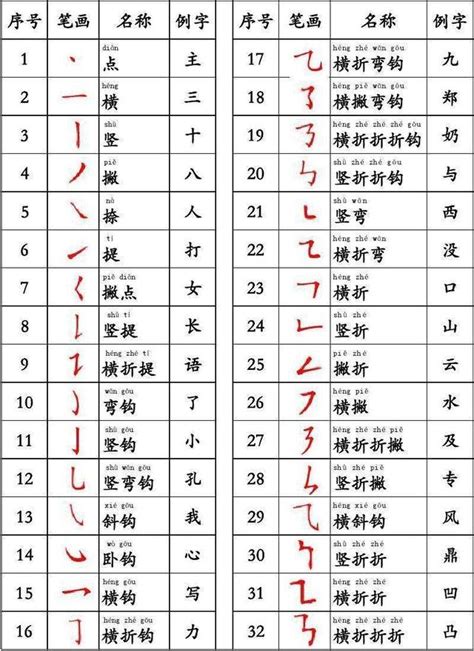 20筆劃|全字筆畫為20的漢字